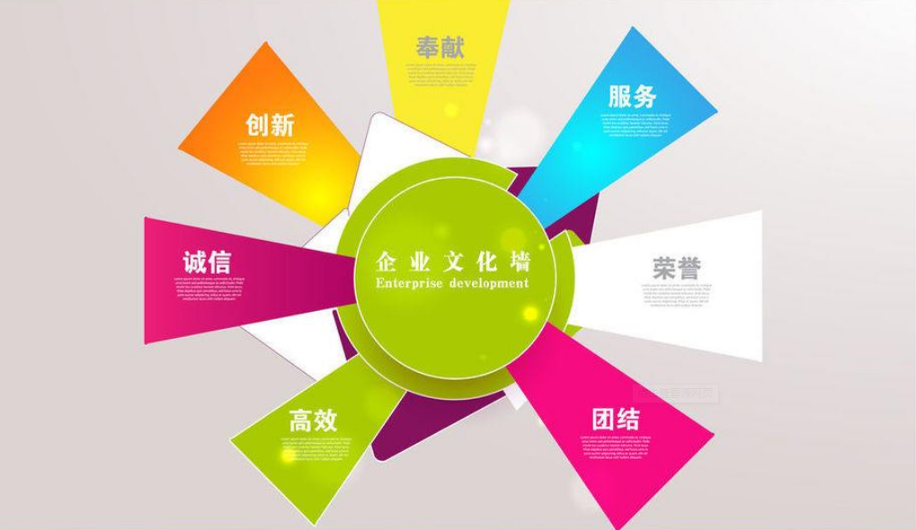 企業文化墻