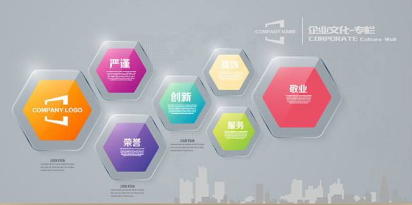 企業文化墻可以為企業帶來什么